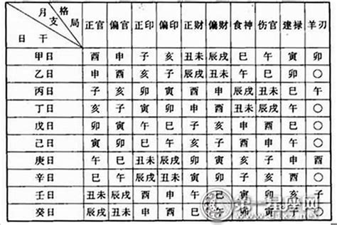 八字 命格|八字命盤排盤